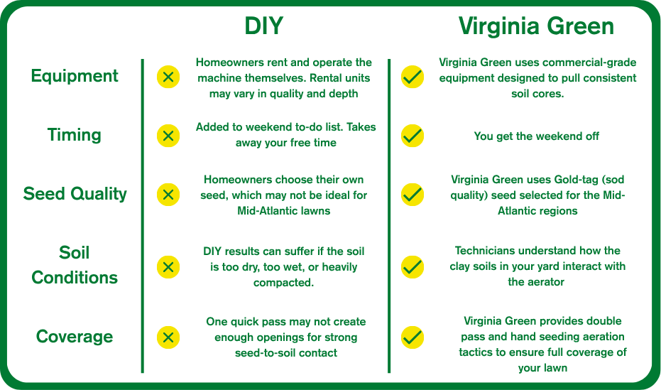 Proper lawn care starts with choosing the right grass type