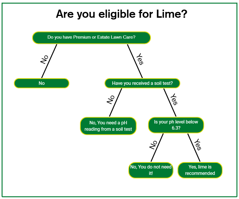 Virginia Green lawn care information