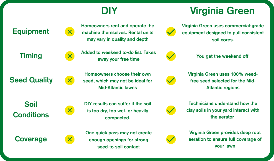 Proper lawn care starts with choosing the right grass type
